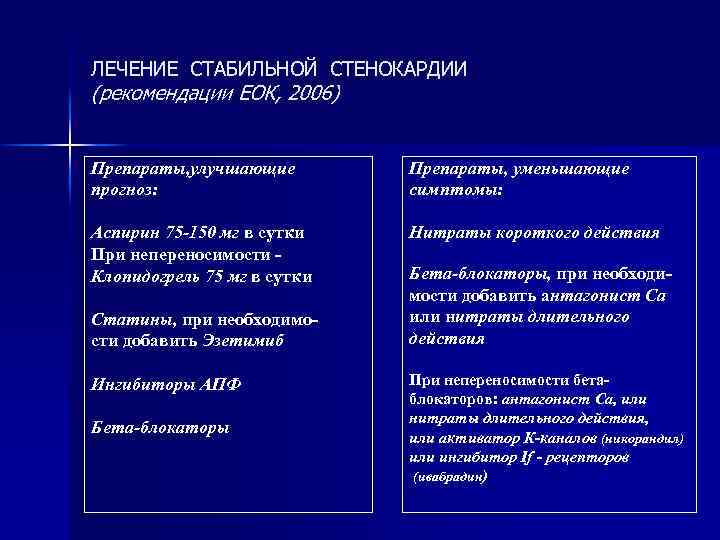 ЛЕЧЕНИЕ СТАБИЛЬНОЙ СТЕНОКАРДИИ (рекомендации ЕОК, 2006) Препараты, улучшающие прогноз: Препараты, уменьшающие симптомы: Аспирин 75