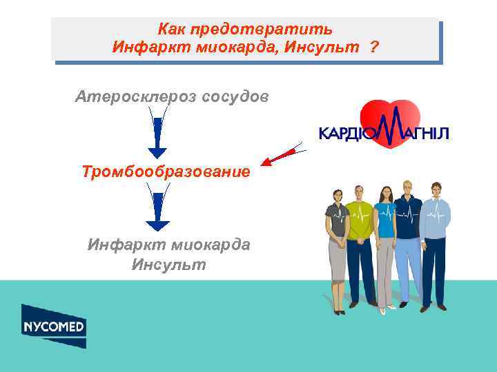 Как предотвратить Инфаркт миокарда, Инсульт ? Атеросклероз сосудов Тромбообразование Инфаркт миокарда Инсульт 