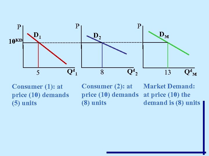 P P 10 KD D 1 5 P DM D 2 Q d 1