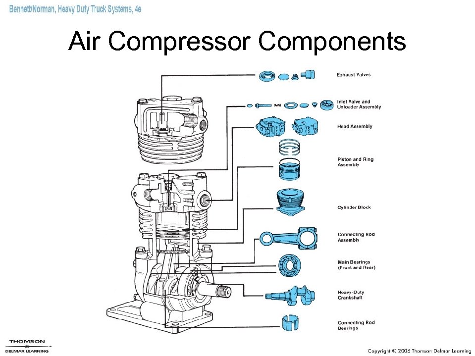 Air Compressor Components 