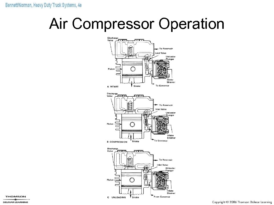 Air Compressor Operation 