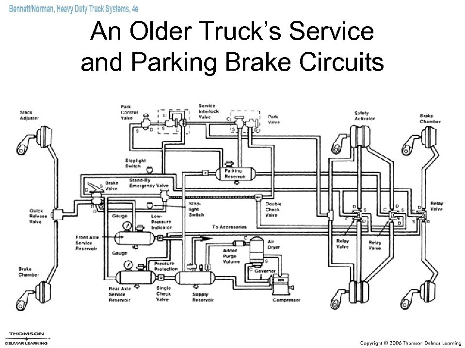 An Older Truck’s Service and Parking Brake Circuits 
