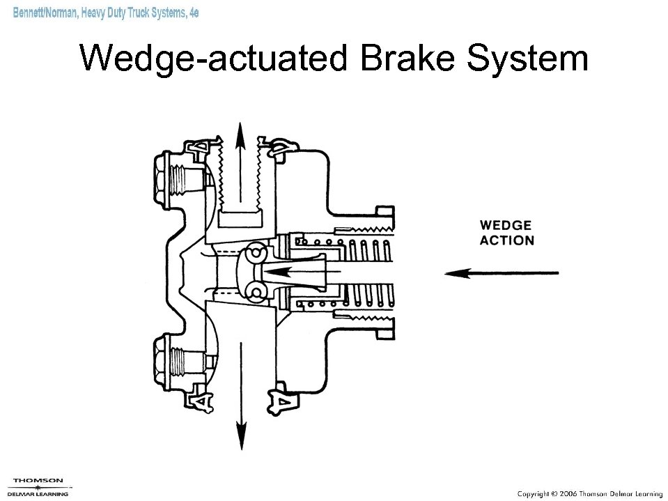 Wedge-actuated Brake System 
