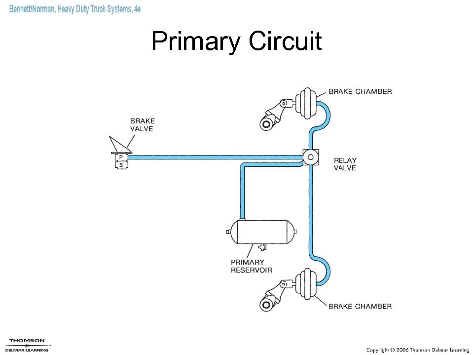 Primary Circuit 