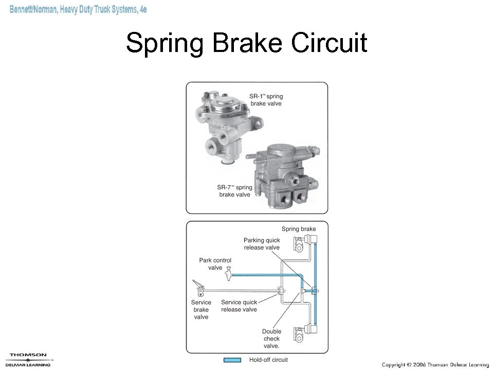 Spring Brake Circuit 