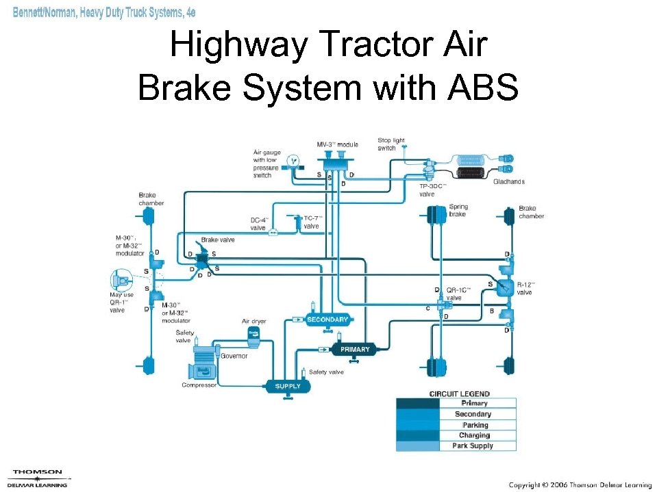 Highway Tractor Air Brake System with ABS 