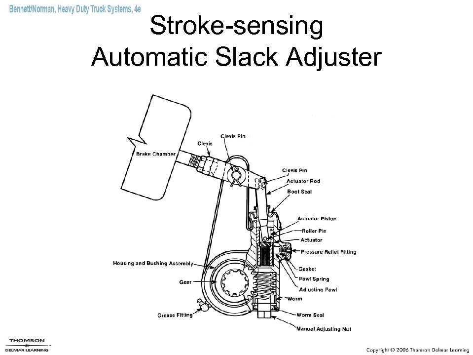 Stroke-sensing Automatic Slack Adjuster 