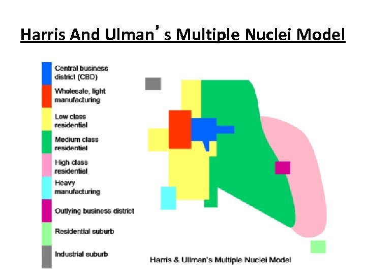 Harris And Ulman’s Multiple Nuclei Model 