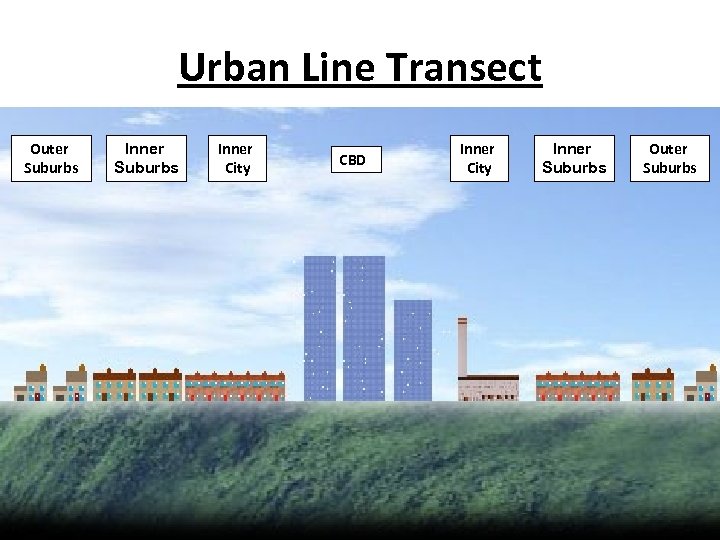 Urban Line Transect Outer Suburbs Inner City CBD Inner City Inner Suburbs Outer Suburbs