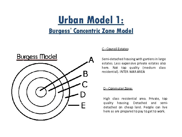 Urban Model 1: Burgess’ Concentric Zone Model C - Council Estates: Semi-detached housing with