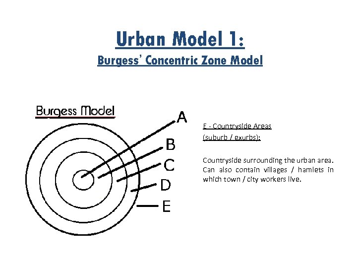 Urban Model 1: Burgess’ Concentric Zone Model E - Countryside Areas (suburb / exurbs):