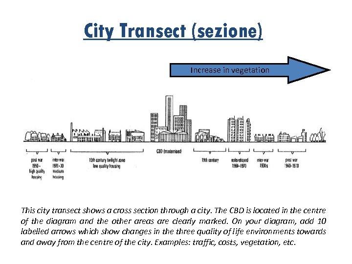 City Transect (sezione) Increase in vegetation This city transect shows a cross section through