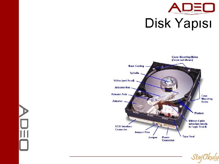 Disk Yapısı 