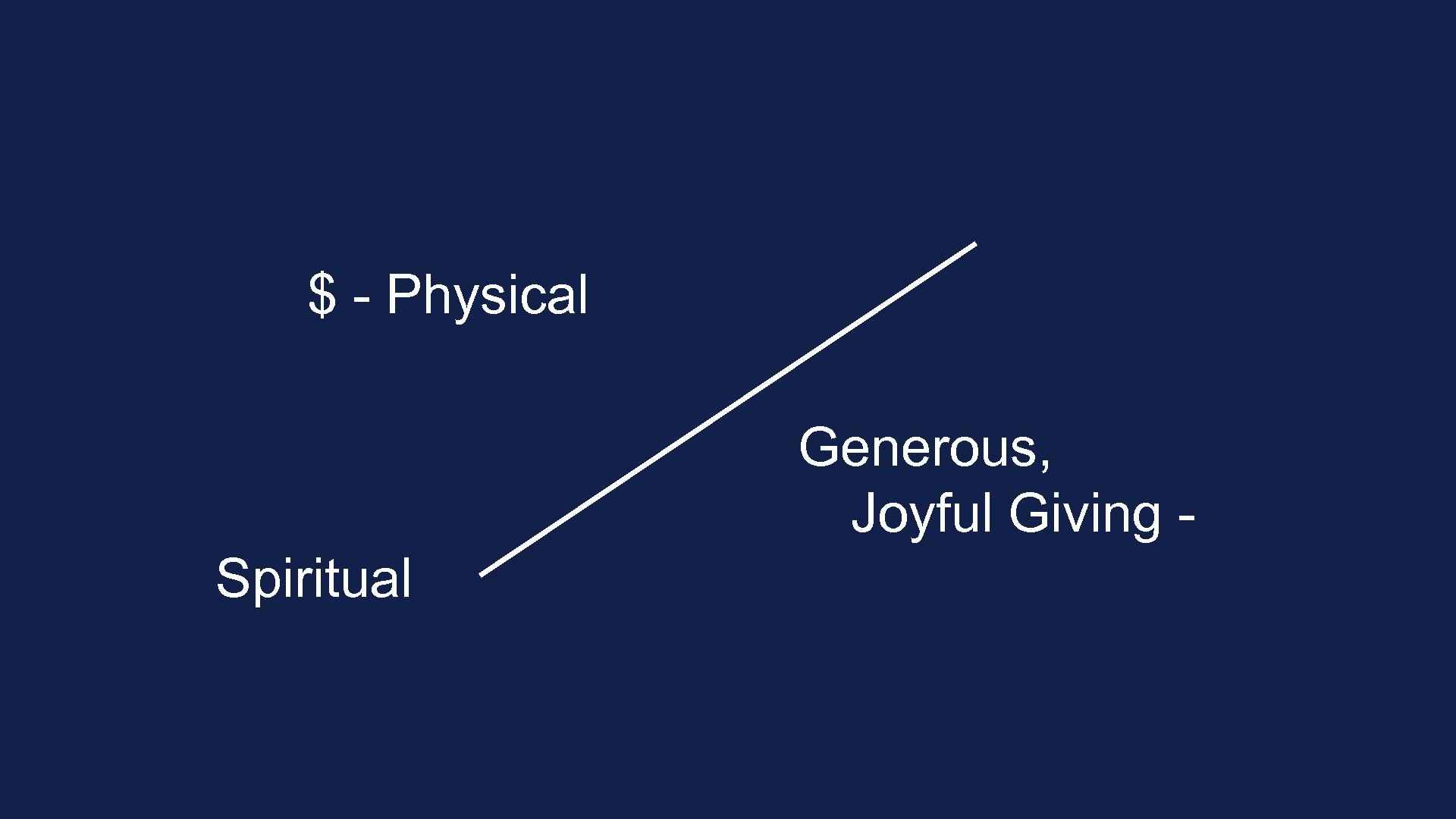 $ - Physical Generous, Joyful Giving - Spiritual 