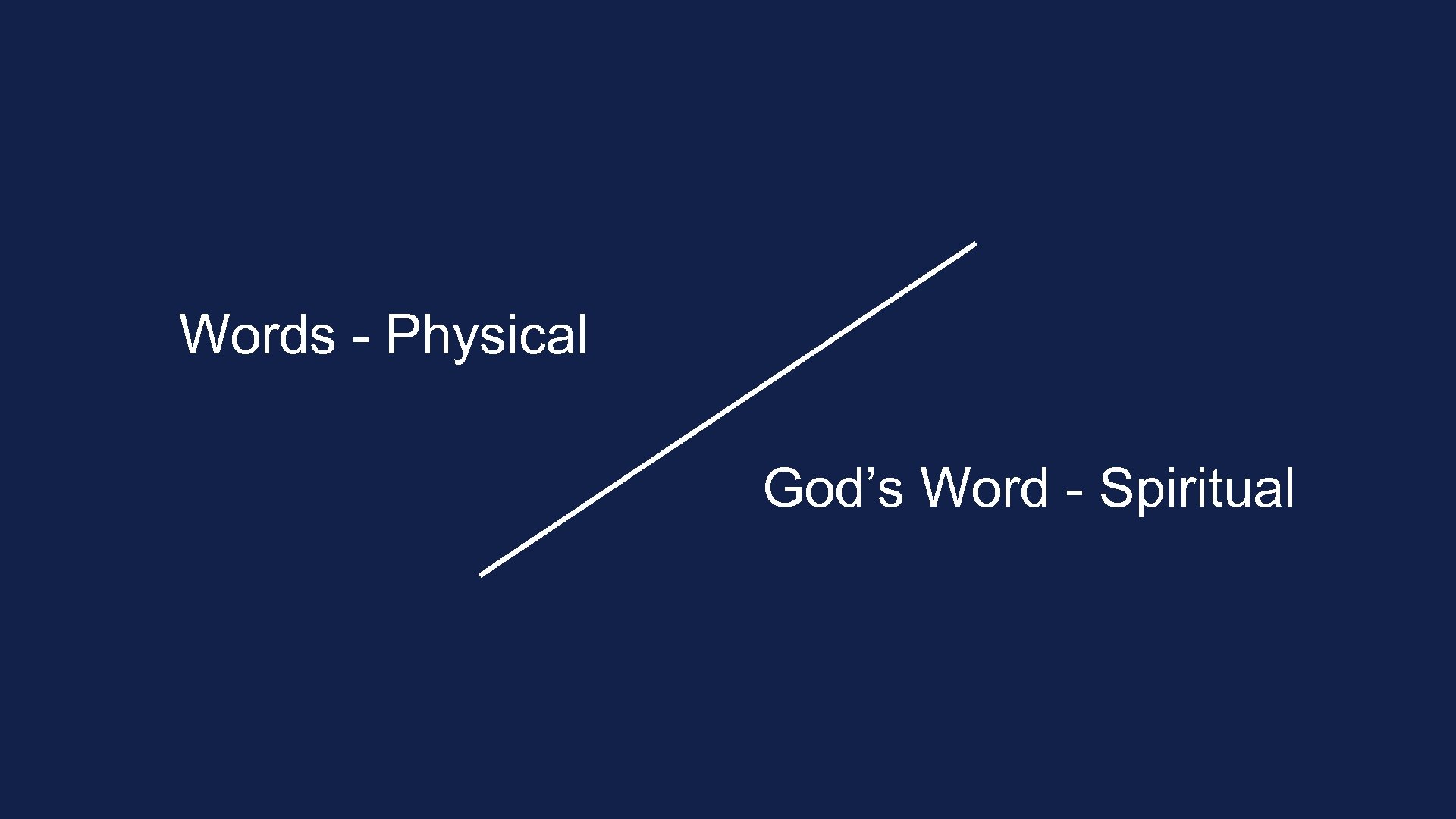 Words - Physical God’s Word - Spiritual 