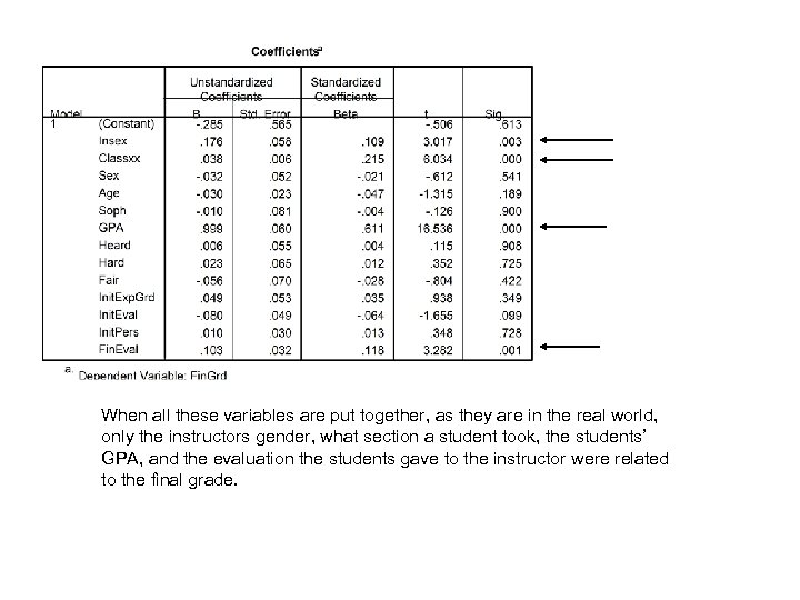When all these variables are put together, as they are in the real world,