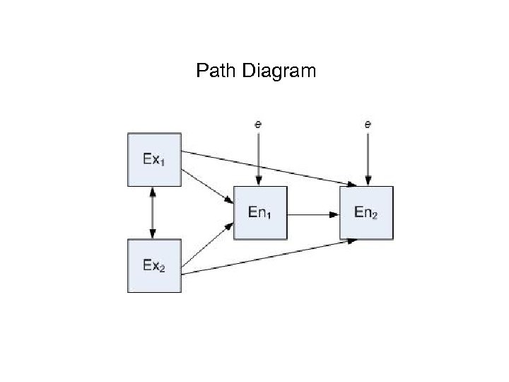 Path Diagram 