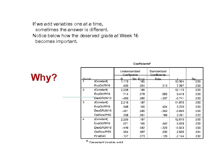 If we add variables one at a time, sometimes the answer is different. Notice
