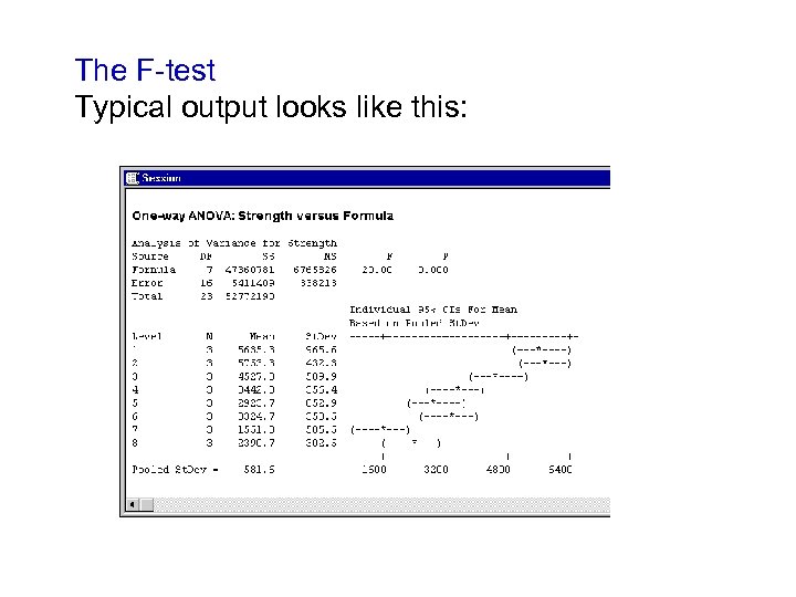 The F-test Typical output looks like this: 