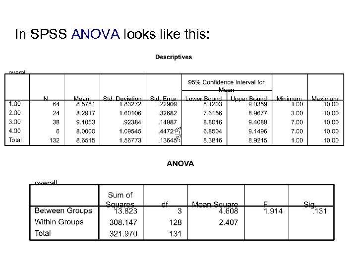 In SPSS ANOVA looks like this: 
