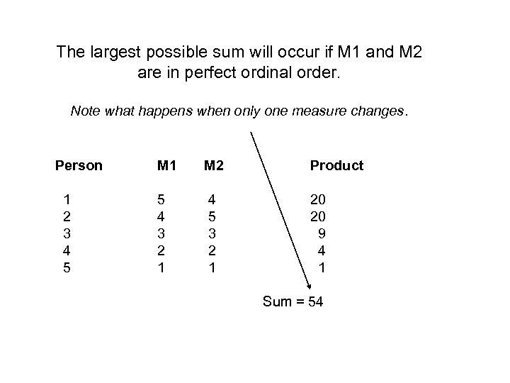 The largest possible sum will occur if M 1 and M 2 are in