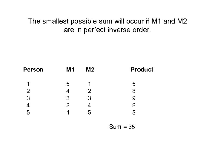 The smallest possible sum will occur if M 1 and M 2 are in