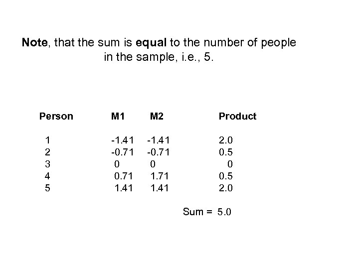 Note, that the sum is equal to the number of people in the sample,