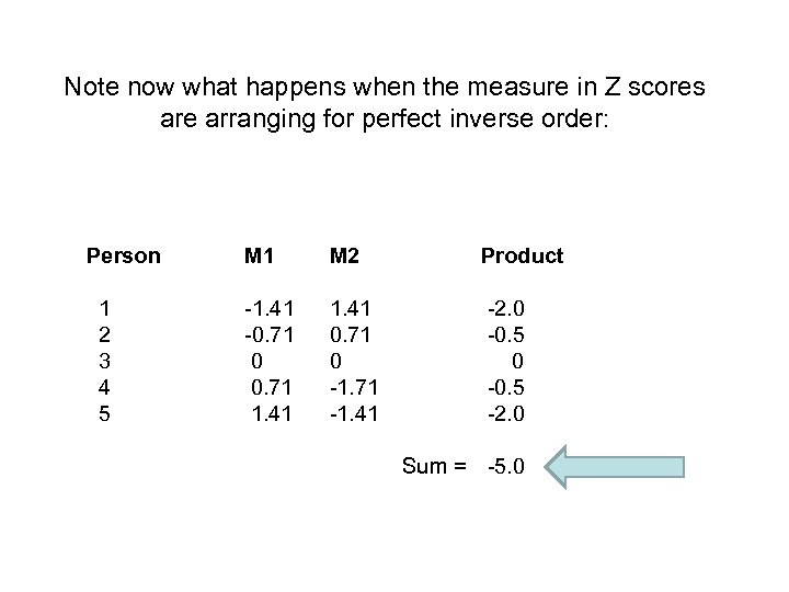 Note now what happens when the measure in Z scores are arranging for perfect