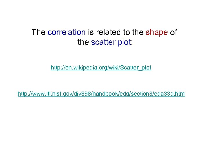 The correlation is related to the shape of the scatter plot: http: //en. wikipedia.