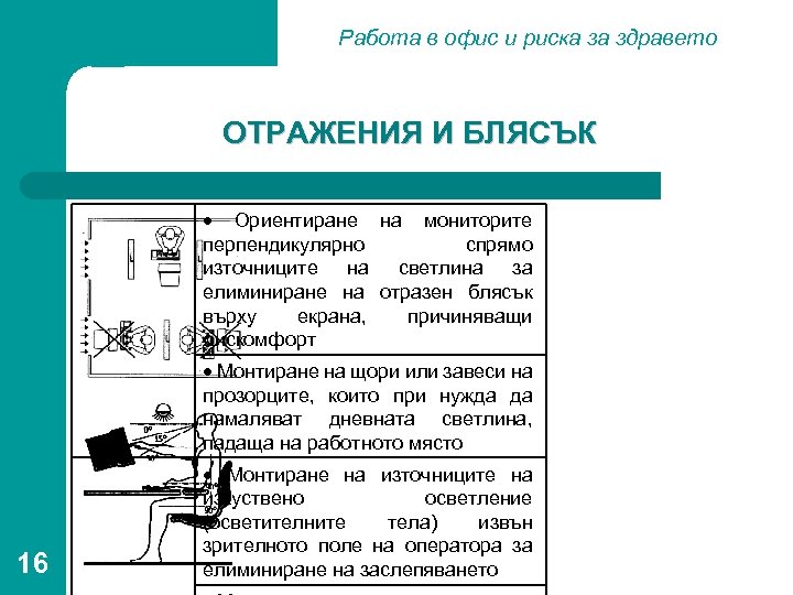 Работа в офис и риска за здравето ОТРАЖЕНИЯ И БЛЯСЪК Ориентиране на мониторите перпендикулярно