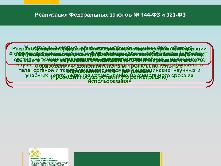 Реализация Федеральных законов № 144 -ФЗ и 323 -ФЗ Утвержденапорядок условия и порядок выдачи