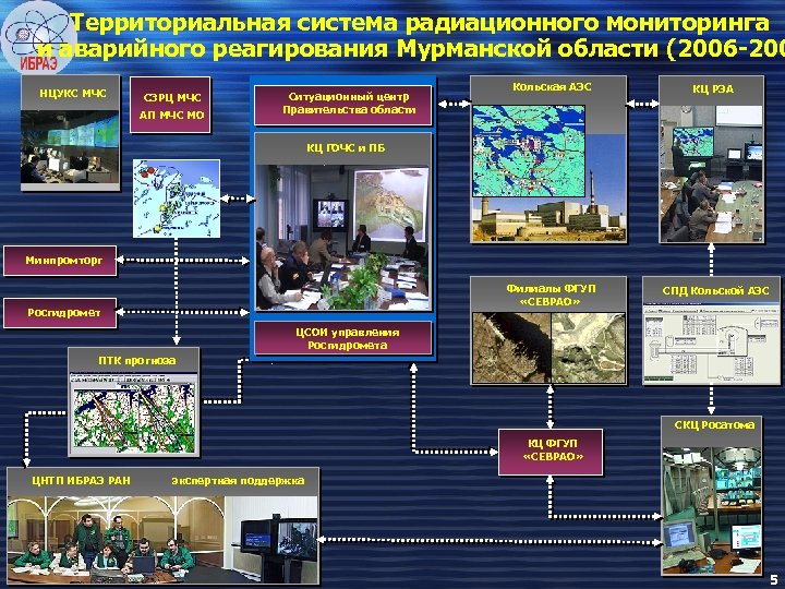 Территориальная система радиационного мониторинга и аварийного реагирования Мурманской области (2006 -200 НЦУКС МЧС АП