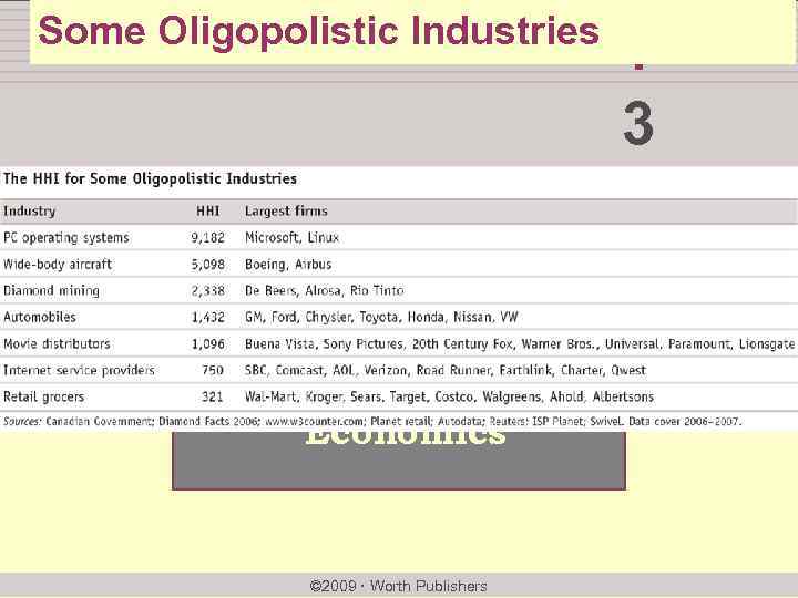 Some Oligopolistic Industries chapter: 3 >> Supply and Demand Krugman/Wells Economics © 2009 Worth