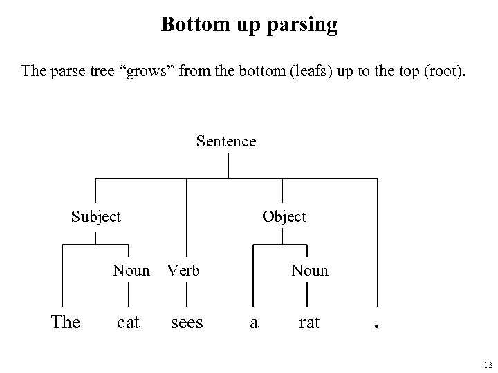 Bottom up parsing The parse tree “grows” from the bottom (leafs) up to the