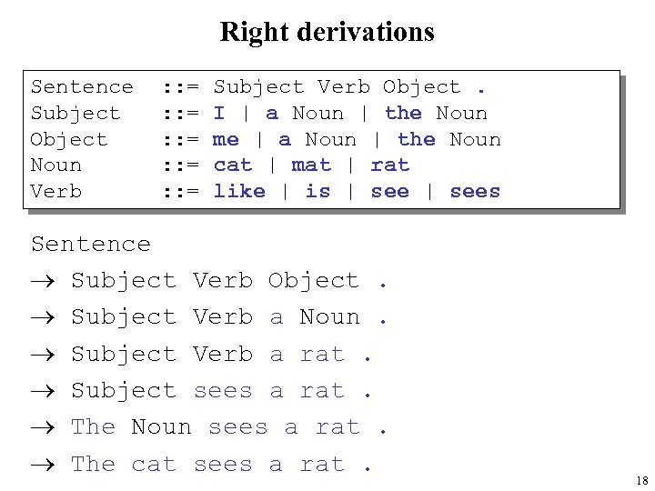 Right derivations Sentence Subject Object Noun Verb : : = : : = Subject