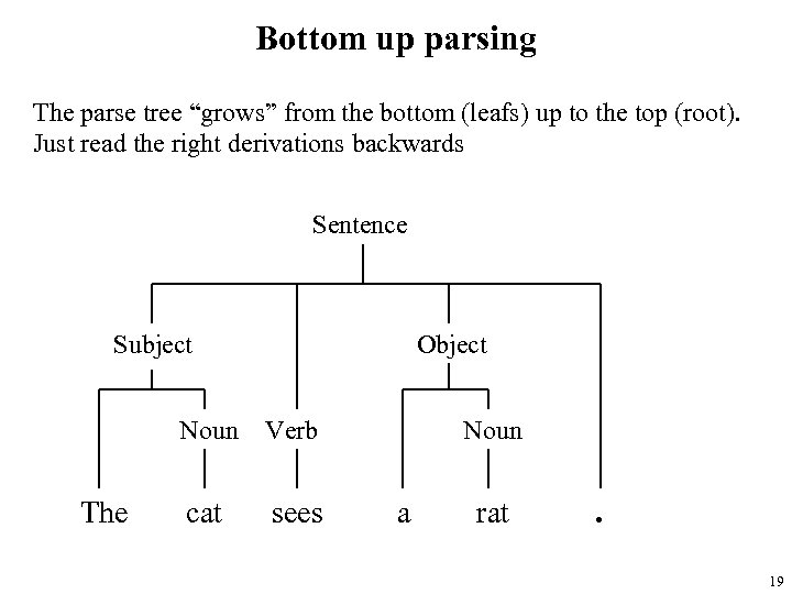 Bottom up parsing The parse tree “grows” from the bottom (leafs) up to the