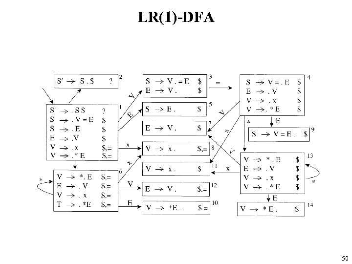LR(1)-DFA 50 