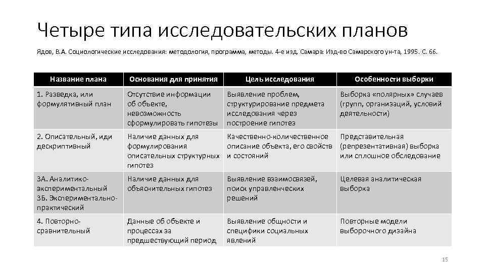 Прогнозирование в социологических исследованиях методологические проблемы отв ред и в бестужев лада