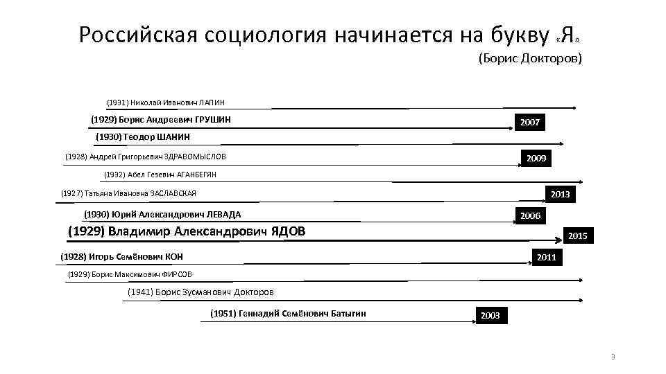 Российская социология начинается на букву Я « » (Борис Докторов) (1931) Николай Иванович ЛАПИН