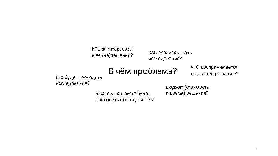 КТО заинтересован в её (не)решении? Кто будет проводить исследование? КАК реализовывать исследование? В чём