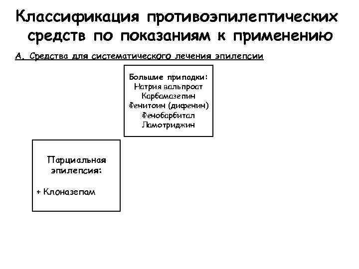 Классификация противоэпилептических средств по показаниям к применению А. Средства для систематического лечения эпилепсии Большие