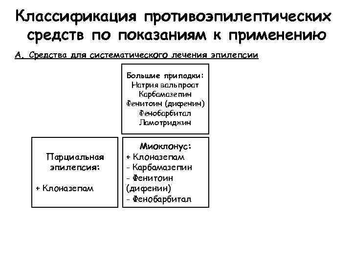 Классификация противоэпилептических средств по показаниям к применению А. Средства для систематического лечения эпилепсии Большие