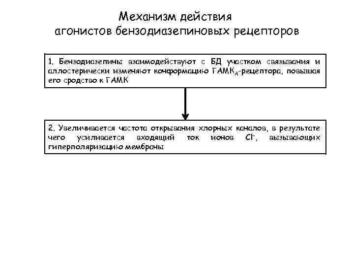 Механизм действия агонистов бензодиазепиновых рецепторов 1. Бензодиазепины взаимодействуют с БД участком связывания и аллостерически