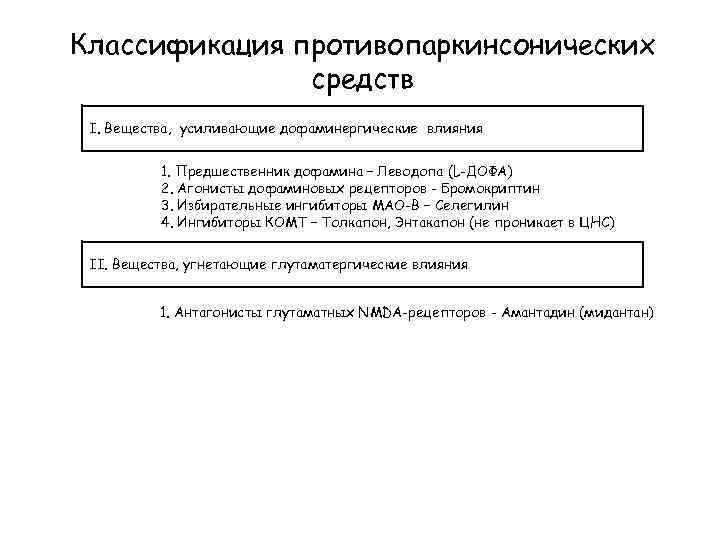Классификация противопаркинсонических средств I. Вещества, усиливающие дофаминергические влияния 1. Предшественник дофамина – Леводопа (L-ДОФА)