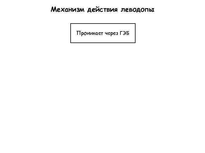 Механизм действия леводопы Проникает через ГЭБ 