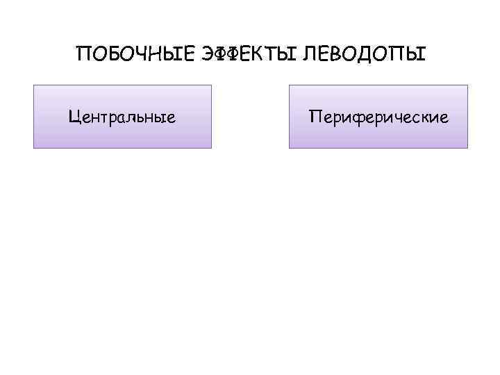 ПОБОЧНЫЕ ЭФФЕКТЫ ЛЕВОДОПЫ Центральные Периферические 
