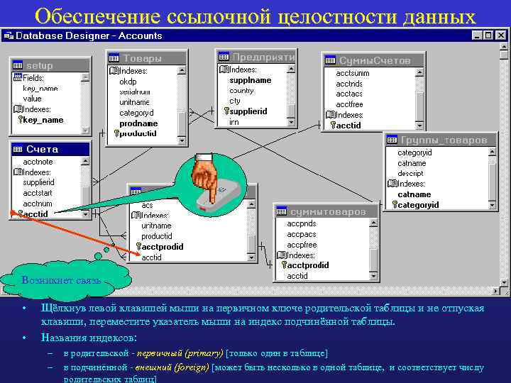 Обеспечение ссылочной целостности данных Возникнет связь • • Щёлкнув левой клавишей мыши на первичном
