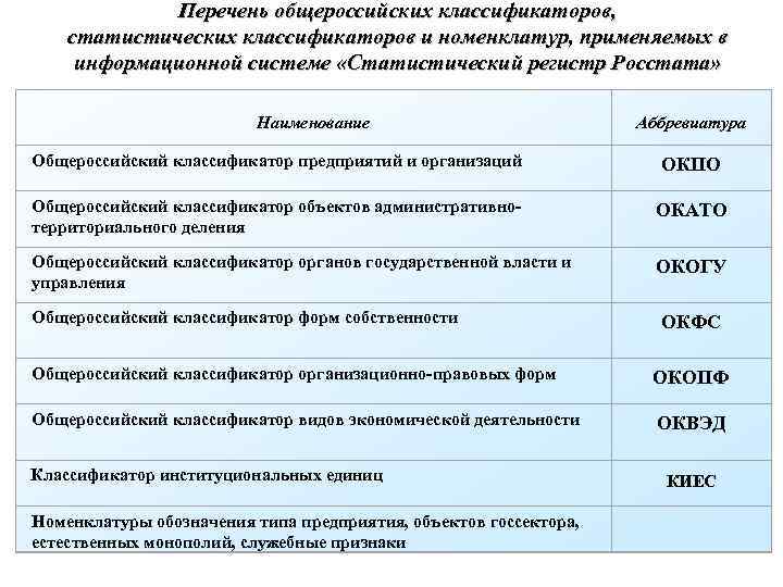 Общероссийский перечень отраслевых базовых услуг. Перечень общероссийских классификаторов. Классификаторы в статистическом регистре. Общероссийские классификаторы примеры. Общероссийские классификаторы таблица.