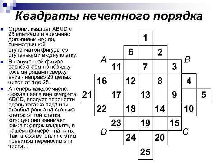 Квадраты нечетного порядка n n n Строим, квадрат ABCD с 25 клетками и временно