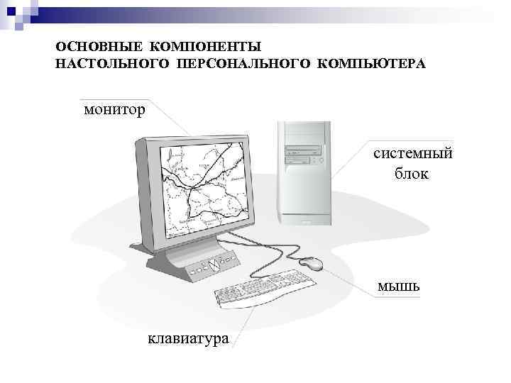 ОСНОВНЫЕ КОМПОНЕНТЫ НАСТОЛЬНОГО ПЕРСОНАЛЬНОГО КОМПЬЮТЕРА монитор системный блок мышь клавиатура 